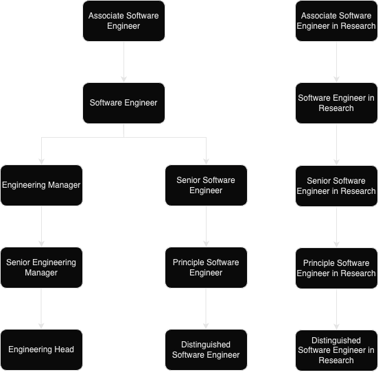 assets/roles-progression.png